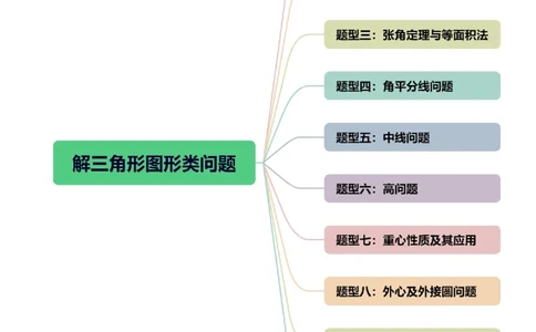 重难点突破02解三角形图形类问题（十大题型）（解析版）_新高考复习资料_2024年新高考资料_一轮复习资料_完2024年高考数学一轮复习讲练测(课件+讲义+练习)（新高考）