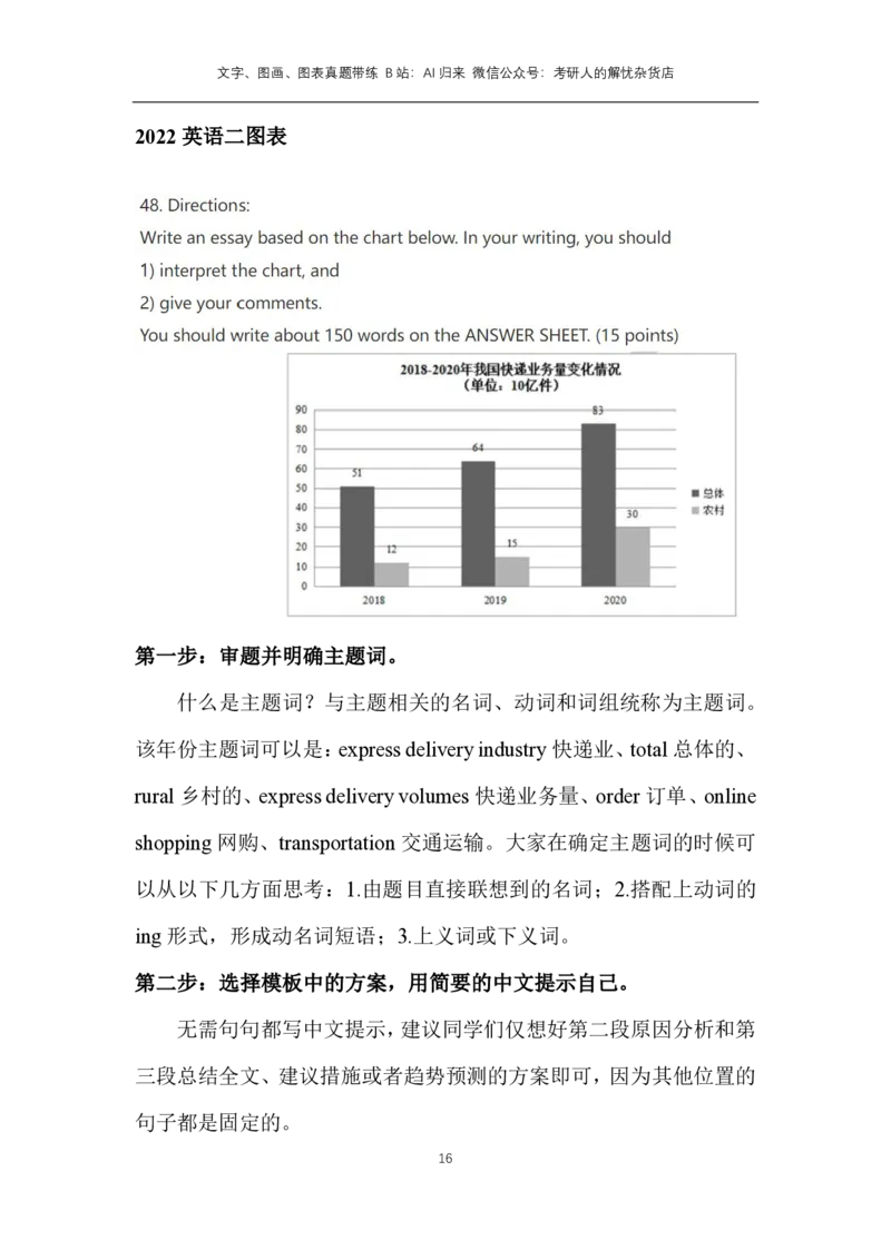 3.代表性真题带练-图画图表文字_考研英语真题（英一＋英二）_考研英语真题_考研英语一历年真题_25英语-万能作文模板_赠送：25年万能作文模板_AI归来作文模板_ai归来