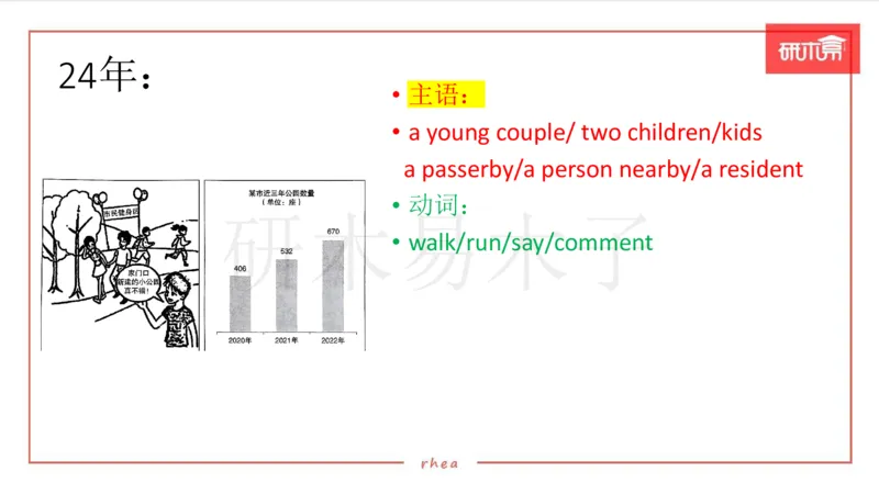 25作文汇总训练（24年真题套写）课件_考研英语真题（英一＋英二）_考研英语真题_考研英语一历年真题_25英语-万能作文模板_26年万能作文模板（持续更新...）_研木易-作文