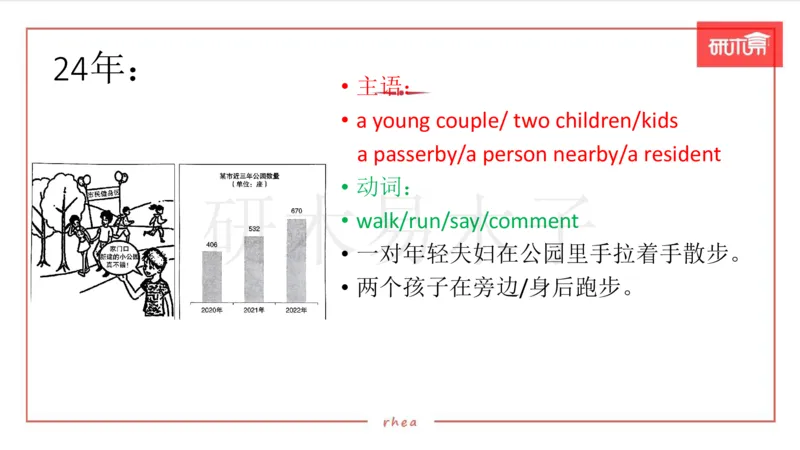 25作文汇总训练（24年真题套写）课件_考研英语真题（英一＋英二）_考研英语真题_考研英语一历年真题_25英语-万能作文模板_26年万能作文模板（持续更新...）_研木易-作文