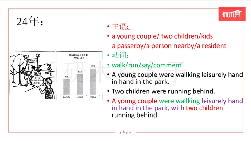 25作文汇总训练（24年真题套写）课件_考研英语真题（英一＋英二）_考研英语真题_考研英语一历年真题_25英语-万能作文模板_26年万能作文模板（持续更新...）_研木易-作文