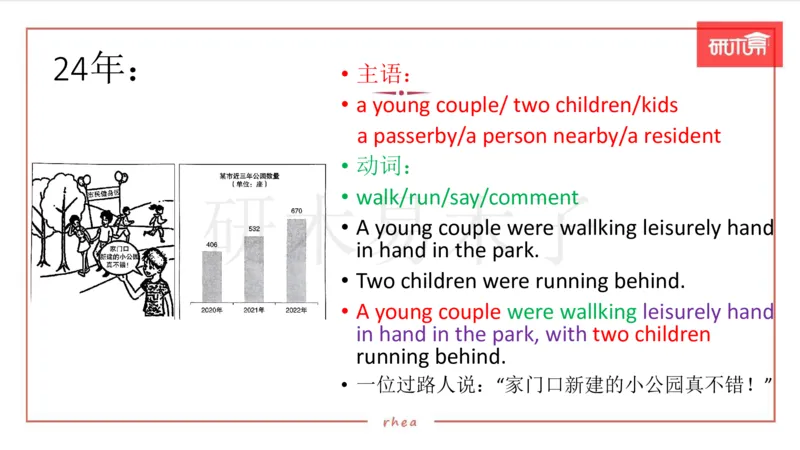 25作文汇总训练（24年真题套写）课件_考研英语真题（英一＋英二）_考研英语真题_考研英语一历年真题_25英语-万能作文模板_26年万能作文模板（持续更新...）_研木易-作文