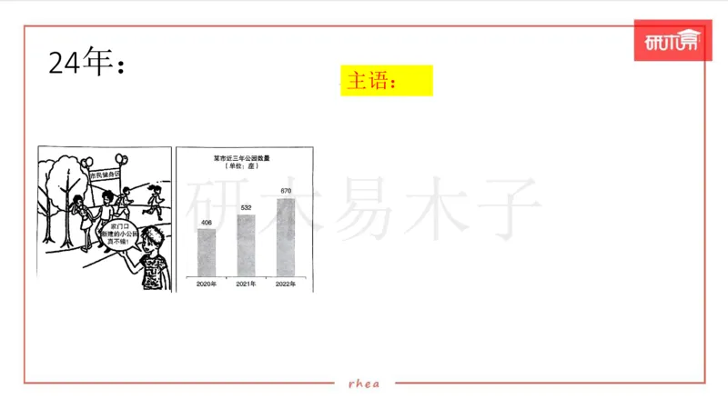 25作文汇总训练（24年真题套写）课件_考研英语真题（英一＋英二）_考研英语真题_考研英语一历年真题_25英语-万能作文模板_26年万能作文模板（持续更新...）_研木易-作文