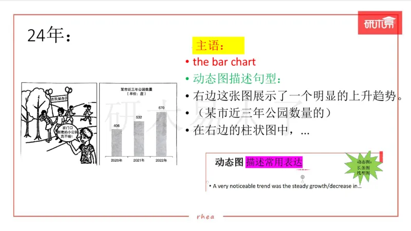 25作文汇总训练（24年真题套写）课件_考研英语真题（英一＋英二）_考研英语真题_考研英语一历年真题_25英语-万能作文模板_26年万能作文模板（持续更新...）_研木易-作文