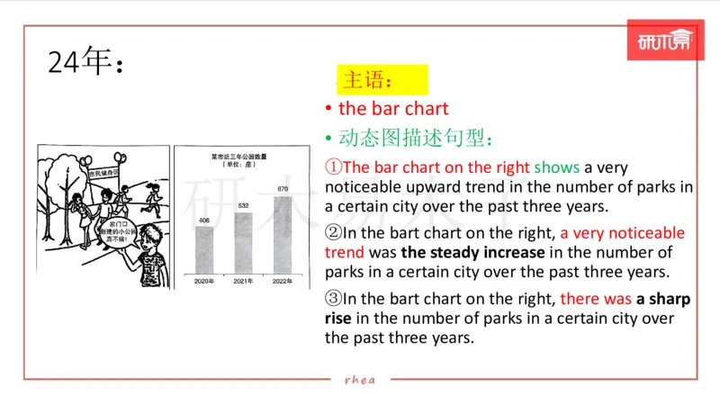 25作文汇总训练（24年真题套写）课件_考研英语真题（英一＋英二）_考研英语真题_考研英语一历年真题_25英语-万能作文模板_26年万能作文模板（持续更新...）_研木易-作文