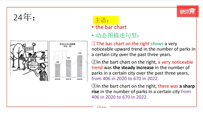 25作文汇总训练（24年真题套写）课件_考研英语真题（英一＋英二）_考研英语真题_考研英语一历年真题_25英语-万能作文模板_26年万能作文模板（持续更新...）_研木易-作文