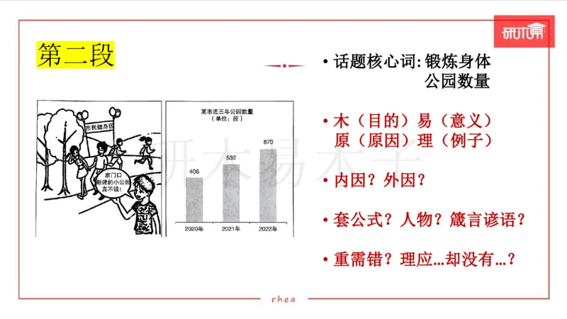25作文汇总训练（24年真题套写）课件_考研英语真题（英一＋英二）_考研英语真题_考研英语一历年真题_25英语-万能作文模板_26年万能作文模板（持续更新...）_研木易-作文