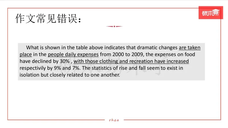 25作文汇总训练（24年真题套写）课件_考研英语真题（英一＋英二）_考研英语真题_考研英语一历年真题_25英语-万能作文模板_26年万能作文模板（持续更新...）_研木易-作文