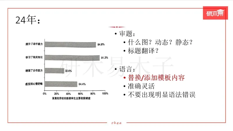 25作文汇总训练（24年真题套写）课件_考研英语真题（英一＋英二）_考研英语真题_考研英语一历年真题_25英语-万能作文模板_26年万能作文模板（持续更新...）_研木易-作文