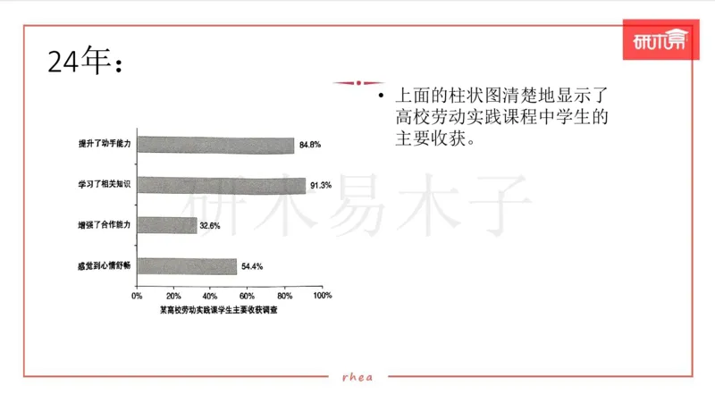 25作文汇总训练（24年真题套写）课件_考研英语真题（英一＋英二）_考研英语真题_考研英语一历年真题_25英语-万能作文模板_26年万能作文模板（持续更新...）_研木易-作文