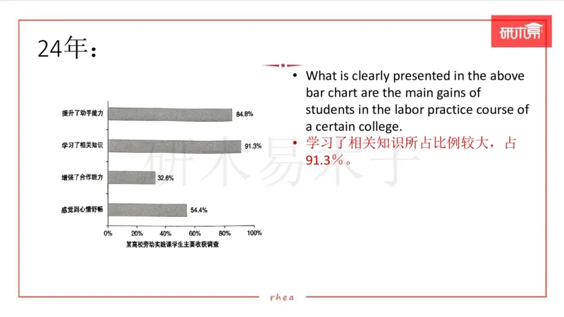 25作文汇总训练（24年真题套写）课件_考研英语真题（英一＋英二）_考研英语真题_考研英语一历年真题_25英语-万能作文模板_26年万能作文模板（持续更新...）_研木易-作文