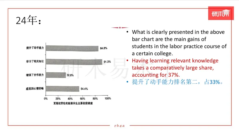 25作文汇总训练（24年真题套写）课件_考研英语真题（英一＋英二）_考研英语真题_考研英语一历年真题_25英语-万能作文模板_26年万能作文模板（持续更新...）_研木易-作文