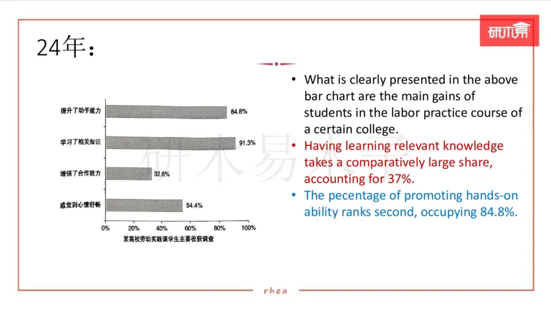 25作文汇总训练（24年真题套写）课件_考研英语真题（英一＋英二）_考研英语真题_考研英语一历年真题_25英语-万能作文模板_26年万能作文模板（持续更新...）_研木易-作文