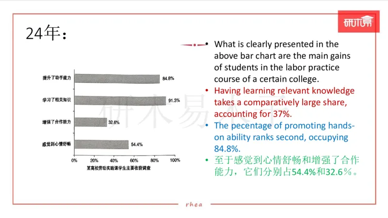 25作文汇总训练（24年真题套写）课件_考研英语真题（英一＋英二）_考研英语真题_考研英语一历年真题_25英语-万能作文模板_26年万能作文模板（持续更新...）_研木易-作文