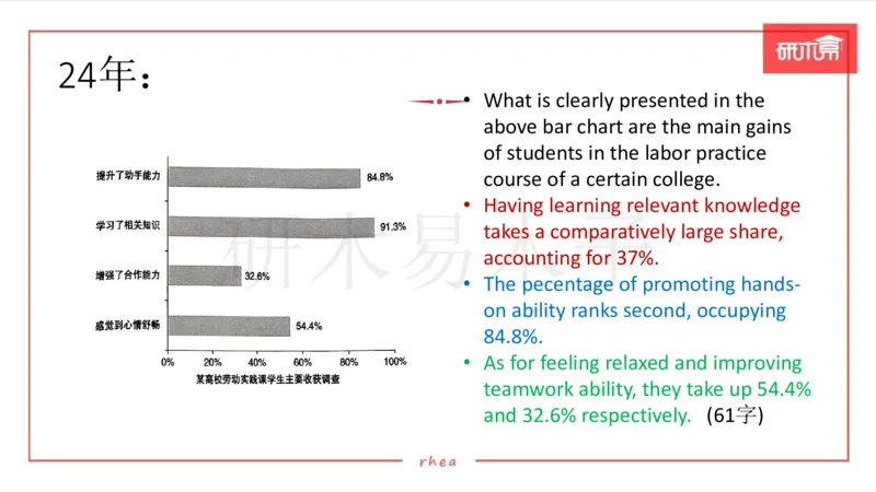 25作文汇总训练（24年真题套写）课件_考研英语真题（英一＋英二）_考研英语真题_考研英语一历年真题_25英语-万能作文模板_26年万能作文模板（持续更新...）_研木易-作文