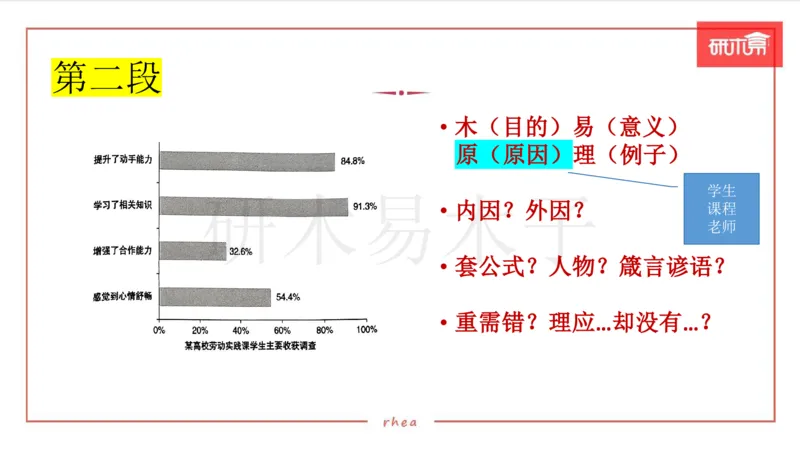 25作文汇总训练（24年真题套写）课件_考研英语真题（英一＋英二）_考研英语真题_考研英语一历年真题_25英语-万能作文模板_26年万能作文模板（持续更新...）_研木易-作文