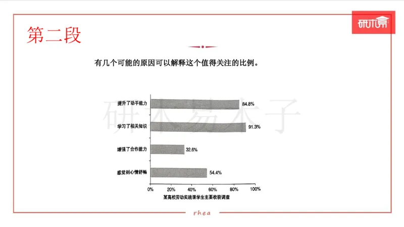 25作文汇总训练（24年真题套写）课件_考研英语真题（英一＋英二）_考研英语真题_考研英语一历年真题_25英语-万能作文模板_26年万能作文模板（持续更新...）_研木易-作文