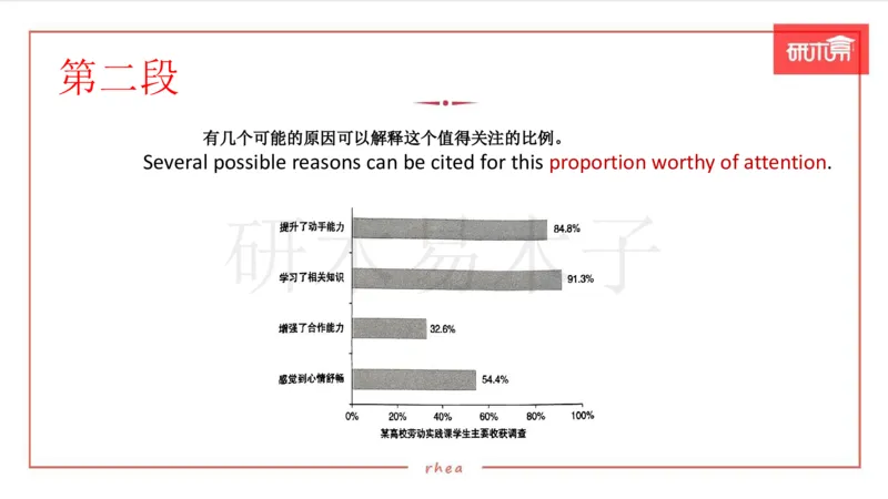25作文汇总训练（24年真题套写）课件_考研英语真题（英一＋英二）_考研英语真题_考研英语一历年真题_25英语-万能作文模板_26年万能作文模板（持续更新...）_研木易-作文
