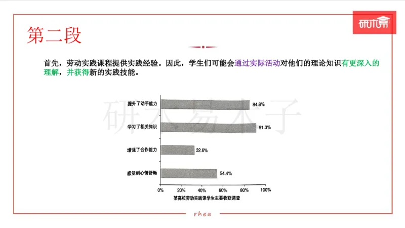 25作文汇总训练（24年真题套写）课件_考研英语真题（英一＋英二）_考研英语真题_考研英语一历年真题_25英语-万能作文模板_26年万能作文模板（持续更新...）_研木易-作文