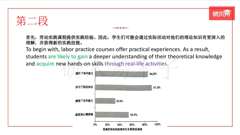 25作文汇总训练（24年真题套写）课件_考研英语真题（英一＋英二）_考研英语真题_考研英语一历年真题_25英语-万能作文模板_26年万能作文模板（持续更新...）_研木易-作文