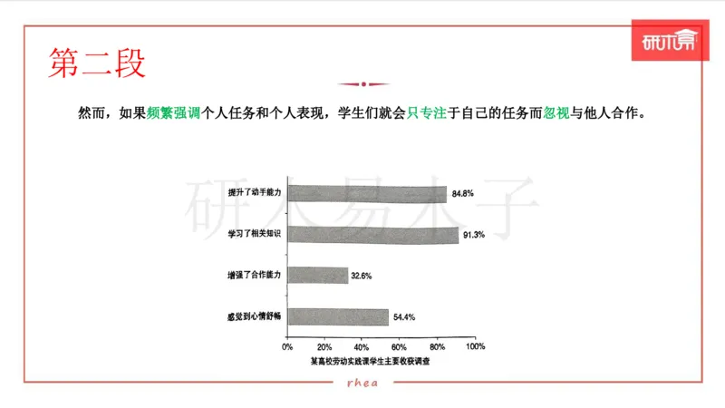 25作文汇总训练（24年真题套写）课件_考研英语真题（英一＋英二）_考研英语真题_考研英语一历年真题_25英语-万能作文模板_26年万能作文模板（持续更新...）_研木易-作文