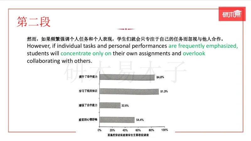 25作文汇总训练（24年真题套写）课件_考研英语真题（英一＋英二）_考研英语真题_考研英语一历年真题_25英语-万能作文模板_26年万能作文模板（持续更新...）_研木易-作文