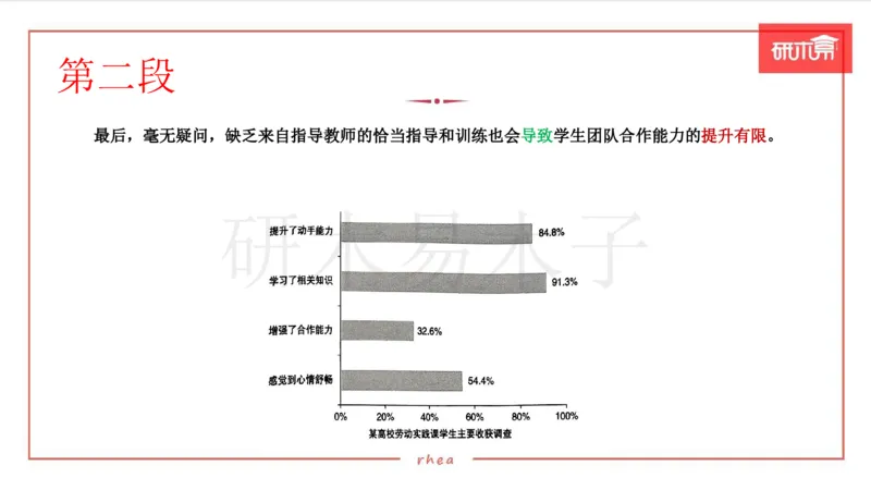 25作文汇总训练（24年真题套写）课件_考研英语真题（英一＋英二）_考研英语真题_考研英语一历年真题_25英语-万能作文模板_26年万能作文模板（持续更新...）_研木易-作文