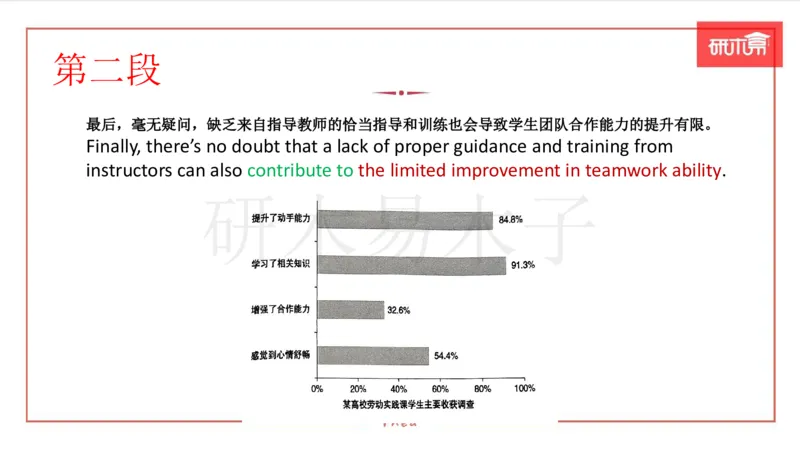 25作文汇总训练（24年真题套写）课件_考研英语真题（英一＋英二）_考研英语真题_考研英语一历年真题_25英语-万能作文模板_26年万能作文模板（持续更新...）_研木易-作文
