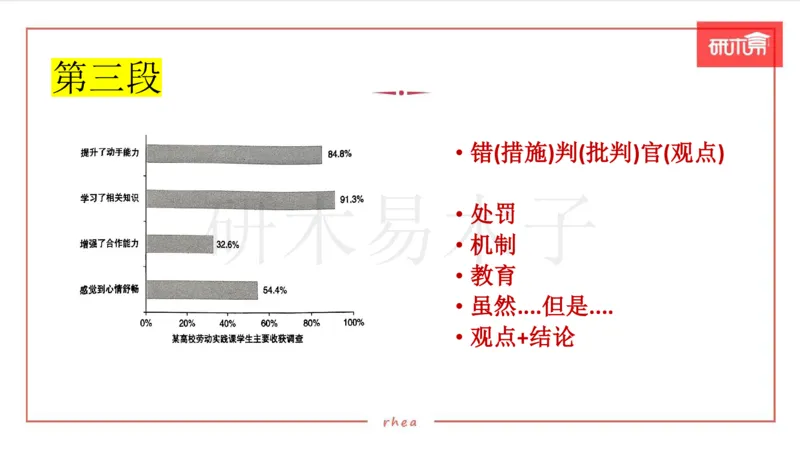 25作文汇总训练（24年真题套写）课件_考研英语真题（英一＋英二）_考研英语真题_考研英语一历年真题_25英语-万能作文模板_26年万能作文模板（持续更新...）_研木易-作文