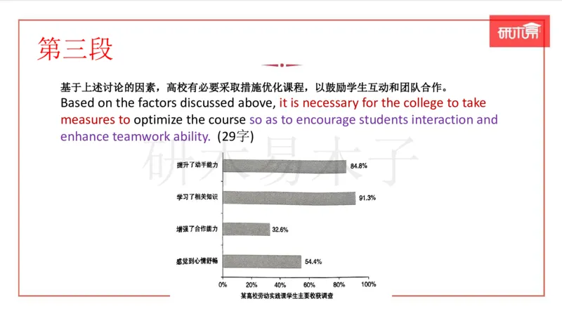 25作文汇总训练（24年真题套写）课件_考研英语真题（英一＋英二）_考研英语真题_考研英语一历年真题_25英语-万能作文模板_26年万能作文模板（持续更新...）_研木易-作文