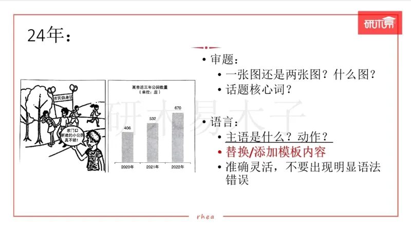 25作文汇总训练（24年真题套写）课件_考研英语真题（英一＋英二）_考研英语真题_考研英语一历年真题_25英语-万能作文模板_26年万能作文模板（持续更新...）_研木易-作文