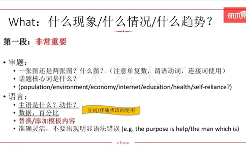 25作文汇总训练（24年真题套写）课件_考研英语真题（英一＋英二）_考研英语真题_考研英语一历年真题_25英语-万能作文模板_26年万能作文模板（持续更新...）_研木易-作文