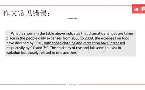 25作文汇总训练（24年真题套写）课件_考研英语真题（英一＋英二）_考研英语真题_考研英语一历年真题_25英语-万能作文模板_26年万能作文模板（持续更新...）_研木易-作文