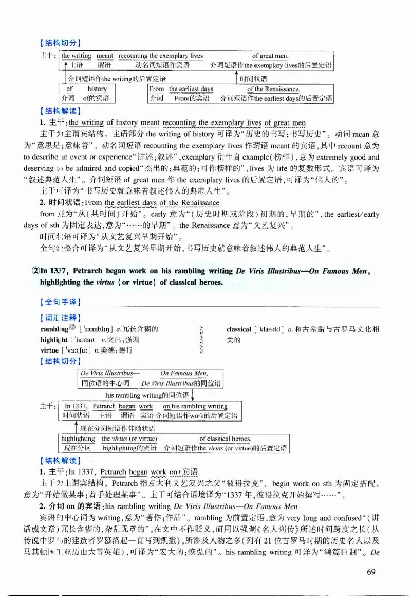 2012年逐词逐句精讲册_考研英语真题（英一＋英二）_考研英语真题_考研英语二历年真题_❤️4.英语二（逐词逐句）纸质版也是24之前