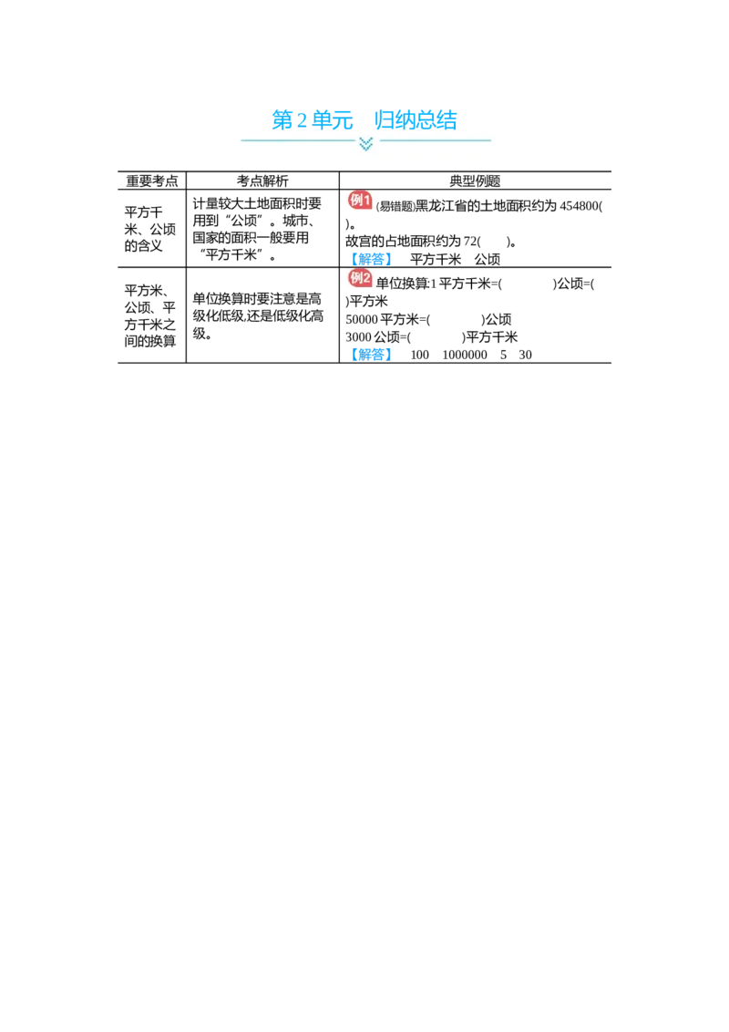 第2单元归纳总结_小学数学人教版4年级上册_11单元归纳总结_11单元归纳总结