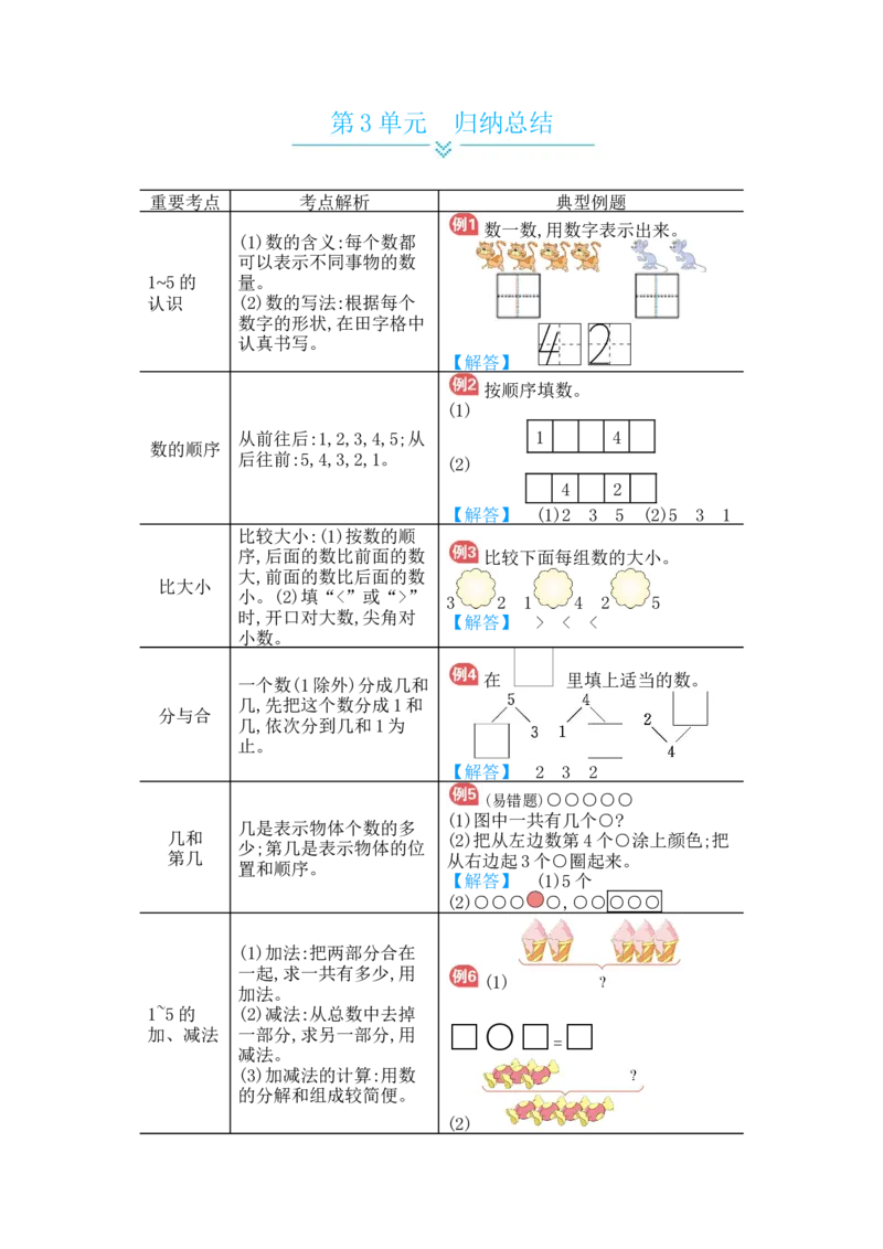 第3单元归纳总结_小学数学人教版1年级上册_10单元归纳总结_10单元归纳总结
