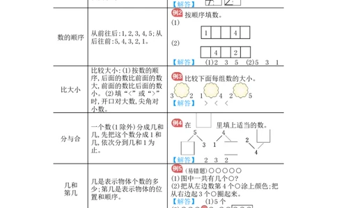 第3单元归纳总结_小学数学人教版1年级上册_10单元归纳总结_10单元归纳总结