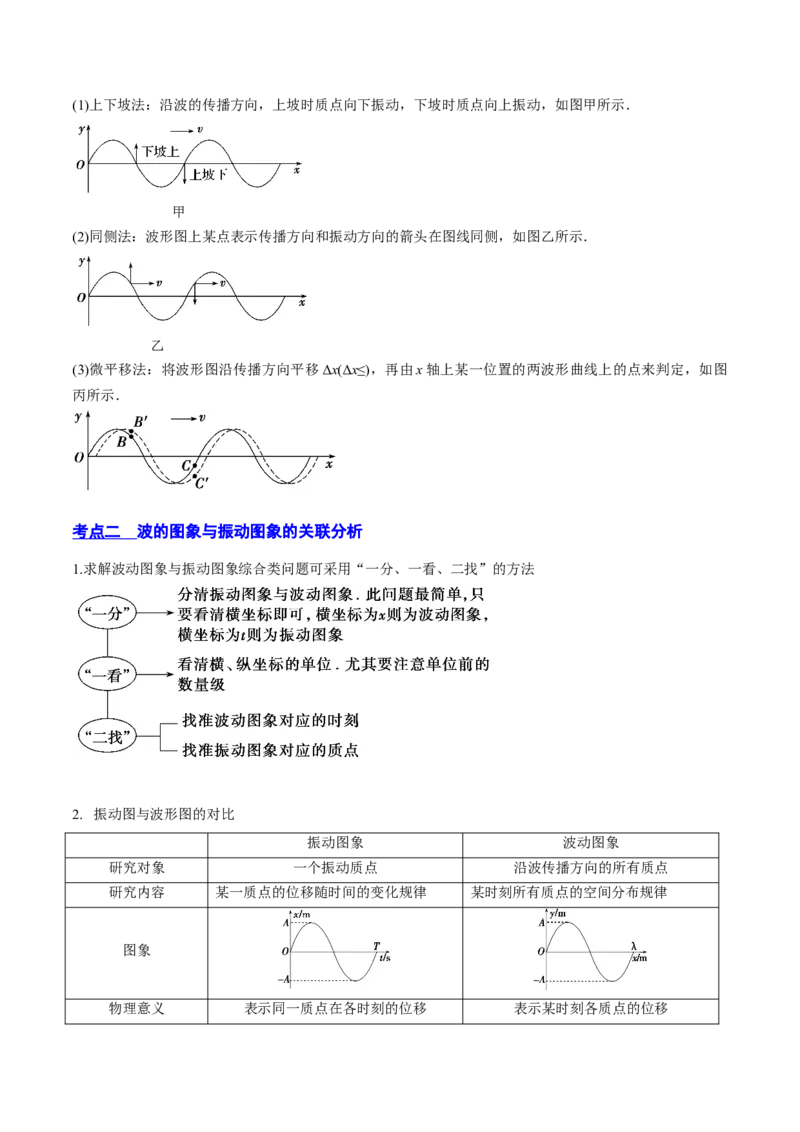 15.2机械波（讲）--2023年高考物理一轮复习讲练测（全国通用）（原卷版）_通用版（老高考）复习资料_2023年复习资料_一轮复习_2023年高考物理一轮复习讲练测（全国通用）
