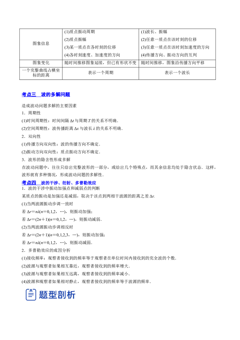 15.2机械波（讲）--2023年高考物理一轮复习讲练测（全国通用）（原卷版）_通用版（老高考）复习资料_2023年复习资料_一轮复习_2023年高考物理一轮复习讲练测（全国通用）