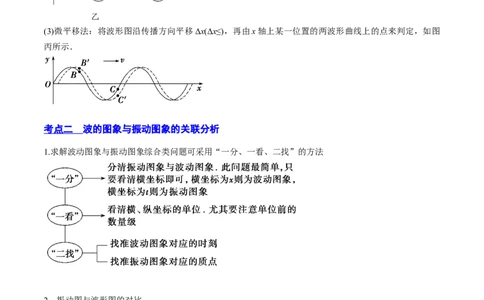 15.2机械波（讲）--2023年高考物理一轮复习讲练测（全国通用）（原卷版）_通用版（老高考）复习资料_2023年复习资料_一轮复习_2023年高考物理一轮复习讲练测（全国通用）