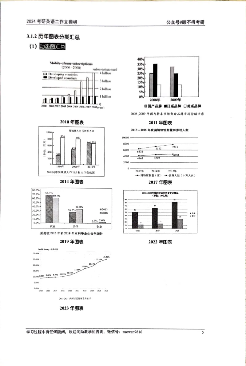 24大作文_考研英语真题（英一＋英二）_考研英语真题_考研英语一历年真题_25英语-万能作文模板_26年万能作文模板（持续更新...）_顾不得_24作文模板（作为补充参考）_英语二