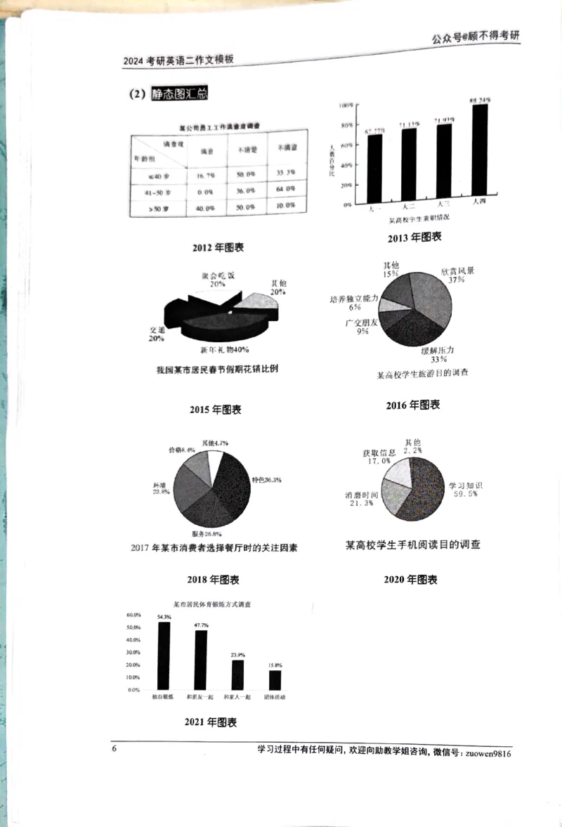24大作文_考研英语真题（英一＋英二）_考研英语真题_考研英语一历年真题_25英语-万能作文模板_26年万能作文模板（持续更新...）_顾不得_24作文模板（作为补充参考）_英语二