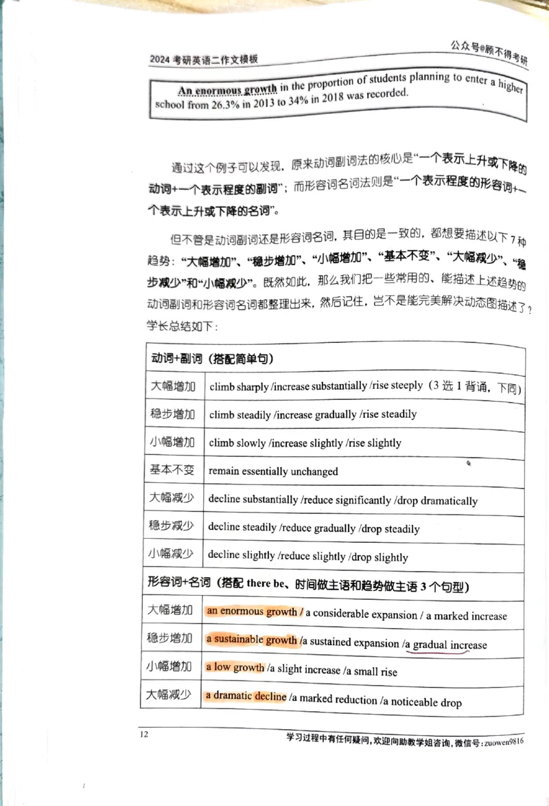 24大作文_考研英语真题（英一＋英二）_考研英语真题_考研英语一历年真题_25英语-万能作文模板_26年万能作文模板（持续更新...）_顾不得_24作文模板（作为补充参考）_英语二