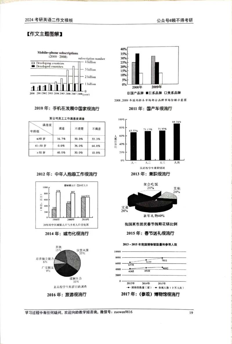 24大作文_考研英语真题（英一＋英二）_考研英语真题_考研英语一历年真题_25英语-万能作文模板_26年万能作文模板（持续更新...）_顾不得_24作文模板（作为补充参考）_英语二