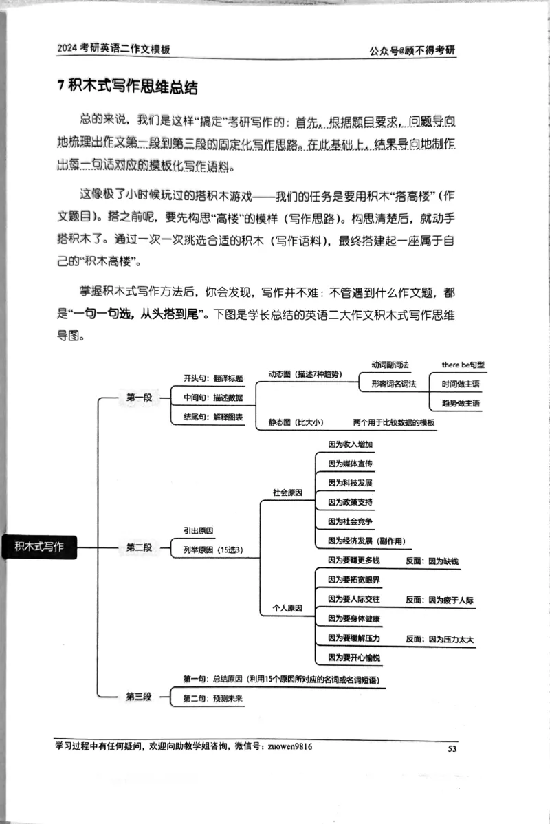 24大作文_考研英语真题（英一＋英二）_考研英语真题_考研英语一历年真题_25英语-万能作文模板_26年万能作文模板（持续更新...）_顾不得_24作文模板（作为补充参考）_英语二