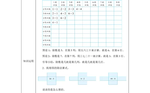 37整理和复习（表内除法）_整理和复习（表内除法）_教学设计_小学数学人教版单独教案（1-6上下册）_《智慧教育教案》1-6上下册（25秋）_1-6上册_2年级上册（教案）2025秋新教材_第5单元