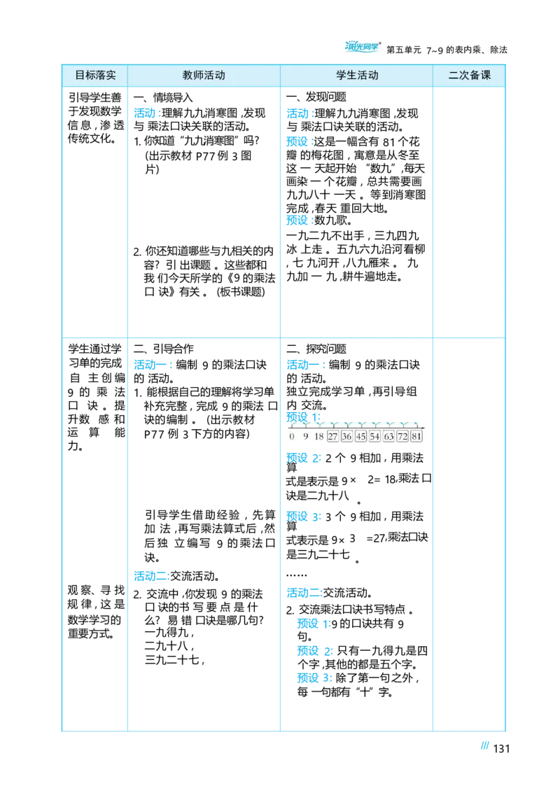 第五单元_小学数学人教版单独教案（1-6上下册）_《阳光同学教案》1-6上册（25秋）_阳光同学特级教案数学人教2年级上册_第五单元7~9的表内乘、除法