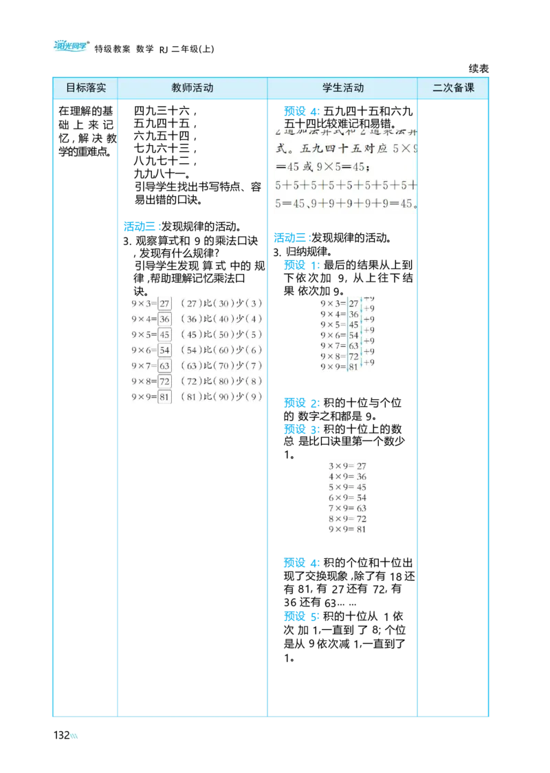 第五单元_小学数学人教版单独教案（1-6上下册）_《阳光同学教案》1-6上册（25秋）_阳光同学特级教案数学人教2年级上册_第五单元7~9的表内乘、除法
