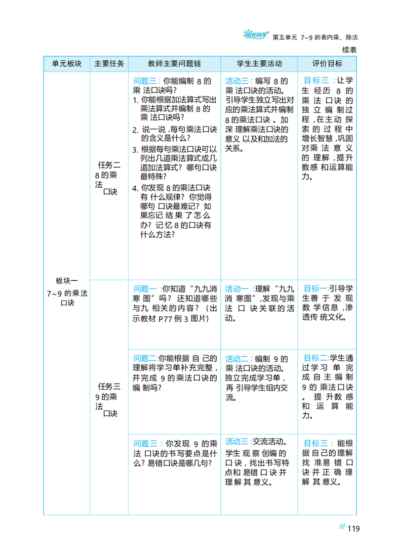 第五单元_小学数学人教版单独教案（1-6上下册）_《阳光同学教案》1-6上册（25秋）_阳光同学特级教案数学人教2年级上册_第五单元7~9的表内乘、除法