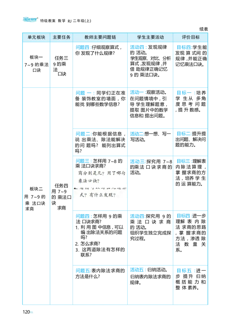 第五单元_小学数学人教版单独教案（1-6上下册）_《阳光同学教案》1-6上册（25秋）_阳光同学特级教案数学人教2年级上册_第五单元7~9的表内乘、除法